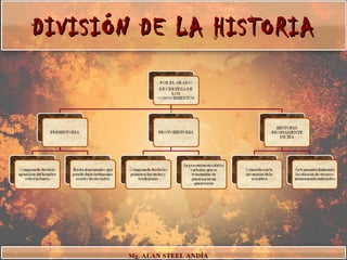 DIVISIÓN DE LA HISTORIA




       Mg. ALAN STEEL ANDÍA
 