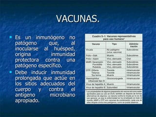 VACUNAS. Es un inmunógeno no patógeno que, al inocularse al huésped, origina inmunidad protectora contra una patógeno específico. Debe inducir inmunidad prolongada que actúe en los sitios adecuados del cuerpo y contra el antígeno microbiano apropiado. 