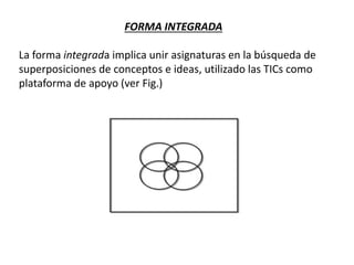 FORMA INTEGRADA
La forma integrada implica unir asignaturas en la búsqueda de
superposiciones de conceptos e ideas, utilizado las TICs como
plataforma de apoyo (ver Fig.)
 