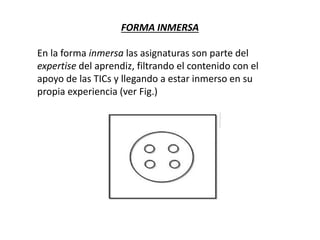 FORMA INMERSA
En la forma inmersa las asignaturas son parte del
expertise del aprendiz, filtrando el contenido con el
apoyo de las TICs y llegando a estar inmerso en su
propia experiencia (ver Fig.)
 