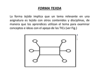 FORMA TEJIDA
La forma tejida implica que un tema relevante en una
asignatura es tejido con otros contenidos y disciplinas, de
manera que los aprendices utilizan el tema para examinar
conceptos e ideas con el apoyo de las TICs (ver Fig.)
 