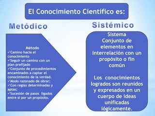 El Conocimiento Científico es:


                                     Sistema
                                   Conjunto de
          Método                  elementos en
Camino hacia el              interrelación con un
conocimiento
Seguir un camino con un         propósito o fin
plan prefijado                       común
Conjunto de procedimientos
encaminados a captar el
conocimiento de la verdad.      Los conocimientos
Modo razonado de obrar;
Con reglas determinadas y    logrados son reunidos
aptas;                         y expresados en un
Sucesión de pasos ligados
entre sí por un propósito.       cuerpo de ideas
                                     unificadas
                                   lógicamente.
 