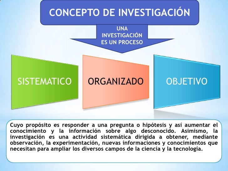 Concepto de investigación