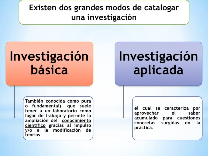 Concepto de investigación
