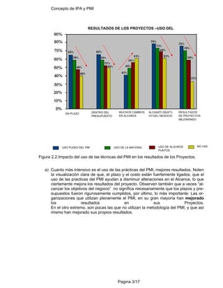Concepto de IPA y PMI
Pagina 3/17
Figura 2.2.Impacto del uso de las técnicas del PMI en los resultados de los Proyectos.
a) Cuanto más intensivo es el uso de las prácticas del PMI, mejores resultados. Noten
la visualización clara de que, el plazo y el costo están fuertemente ligados, que el
uso de las practicas del PMI ayudan a disminuir alteraciones en el Alcance, lo que
ciertamente mejora los resultados del proyecto. Observen también que a veces “al-
canzar los objetivos del negocio” no significa necesariamente que los plazos y pre-
supuestos fueron rigurosamente cumplidos, por último, lo más importante: Las or-
ganizaciones que utilizan plenamente el PMI, en su gran mayoría han mejorado
los resultados en sus Proyectos.
En el otro extremo, son pocas las que no utilizan la metodología del PMI, y que así
mismo han mejorado sus propios resultados.
RESULTADOS DE LOS PROYECTOS –USO DEL
EN PLAZO DENTRO DEL
PRESUPUESTO
MUCHOS CAMBIOS
EN ALCANCE
ALCANZÓ OBJETI-
VO DEL NEGOCIO
RESULTADOS
DE PROYECTOS
MEJORANDO
USO PLENO DEL PMI USO DE LA MAYORIA USO DE ALGUNOS
PUNTOS
NO USA
 