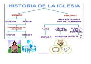 Concepto de la historia de la iglesia jafiza  