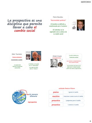 10/07/2015
4
La prospectiva es una
disciplina que permite
llevar a cabo el
cambio social
“Racionalidad perfecta”
El hombre es definido y
condicionado por el entorno
Pierre Bourdieu
El individuo es la
expresión de la cultura de
su medio social
Alain Tourraine
Entorno dinámico
movimientos sociales
la modernidad
suprimió los garantes
metasociales
al hombre no le queda
sino la “historicidad”
ser capaz de obrar
sobre la “historia”
la acción colectiva son
“constructos sociales”,
que orientan el comportamiento
de los actores sociales,
reconocimiento del ejercicio del
poder de los “actores sociales”
dentro del sistema (organización)
Michel Crozier
Racionalidad limitada
laprospective
de manera
diferente
• ignorar el cambiopasiva
• reaccionar cuando ocurra el cambioreactiva
• prepararse para el cambiopreactiva
• construir el cambioproactiva
actitudes frente al futuro
 