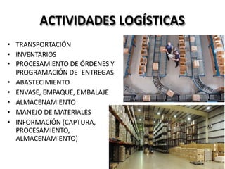 ACTIVIDADES LOGÍSTICAS
• TRANSPORTACIÓN
• INVENTARIOS
• PROCESAMIENTO DE ÓRDENES Y
PROGRAMACIÓN DE ENTREGAS
• ABASTECIMIENTO
• ENVASE, EMPAQUE, EMBALAJE
• ALMACENAMIENTO
• MANEJO DE MATERIALES
• INFORMACIÓN (CAPTURA,
PROCESAMIENTO,
ALMACENAMIENTO)
 