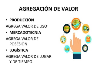 AGREGACIÓN DE VALOR
• PRODUCCIÓN
AGREGA VALOR DE USO
• MERCADOTECNIA
AGREGA VALOR DE
POSESIÓN
• LOGÍSTICA
AGREGA VALOR DE LUGAR
Y DE TIEMPO
 