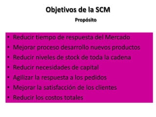 Objetivos de la SCM
Propósito
• Reducir tiempo de respuesta del Mercado
• Mejorar proceso desarrollo nuevos productos
• Reducir niveles de stock de toda la cadena
• Reducir necesidades de capital
• Agilizar la respuesta a los pedidos
• Mejorar la satisfacción de los clientes
• Reducir los costos totales
 