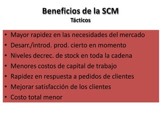 Beneficios de la SCM
Tácticos
• Mayor rapidez en las necesidades del mercado
• Desarr./introd. prod. cierto en momento
• Niveles decrec. de stock en toda la cadena
• Menores costos de capital de trabajo
• Rapidez en respuesta a pedidos de clientes
• Mejorar satisfacción de los clientes
• Costo total menor
 