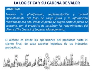 LA LOGISTICA Y SU CADENA DE VALOR
LOGISTICA:
planificación, implementación y control
Proceso de
eficientemente del flujo de carga física y la información
relacionada con ella, desde el punto de origen hasta el punto de
consumo, con el propósito de satisfacer los requerimientos del
cliente. (The Council of Logistics Management).
El alcance es desde las operaciones del productor hasta el
cliente final, de cada cadenas logísticas de las industrias
productivas.
 