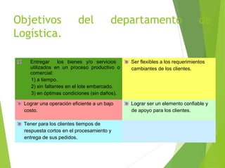 Objetivos del departamento de
Logística.
Entregar los bienes y/o servicios
utilizados en un proceso productivo o
comercial:
1) a tiempo.
2) sin faltantes en el lote embarcado.
3) en óptimas condiciones (sin daños).
Ser flexibles a los requerimientos
cambiantes de los clientes.
Lograr una operación eficiente a un bajo
costo.
Lograr ser un elemento confiable y
de apoyo para los clientes.
Tener para los clientes tiempos de
respuesta cortos en el procesamiento y
entrega de sus pedidos.
 