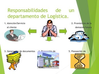 Responsabilidades de un
departamento de Logística.
1. Atención/Servicio 2. Pronósticos de la
al cliente demanda futura
3. Generación de documentos 4. Planeación de 5. Planeación de
para aduanas aduanas entregas Justo a
tiempo
 