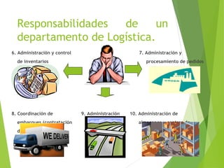 Responsabilidades de un
departamento de Logística.
6. Administración y control 7. Administración y
de inventarios procesamiento de pedidos
8. Coordinación de 9. Administración 10. Administración de
embarques (contratación del tráfico almacenes y centros de
de servicios) distribución
 
