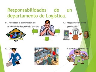 Responsabilidades de un
departamento de Logística.
11. Reciclado o eliminación de 12. Programación de la
material de desperdicio (scrap) producción
13. Compras 14. Empacado 15. Asesoría técnica de
productos/servicios
 