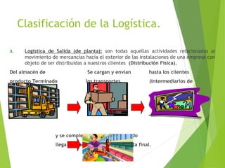 Clasificación de la Logística.
3. Logística de Salida (de planta): son todas aquellas actividades relacionadas al
movimiento de mercancías hacia el exterior de las instalaciones de una empresa con
objeto de ser distribuidas a nuestros clientes (Distribución Física).
Del almacén de Se cargan y envían hasta los clientes
producto Terminado los transportes. (intermediarios de
distribución)
y se completa el suministro cuando
llega el producto al punto de venta final.
 