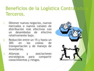 Beneficios de la Logística Contratada a
Terceros.
1. Obtener nuevos negocios, nuevos
mercados o nuevos canales de
distribución más efectivos con
un desembolso de efectivo
relativamente bajo.
2. Reducción entre un 15 y hasta un
30% en los costos de
transportación y de manejo de
inventarios.
3. Alianzas y asociaciones
estratégicas para compartir
conocimientos y riesgos.
 