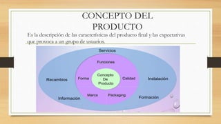 CONCEPTO DEL
PRODUCTO
Es la descripción de las características del producto final y las expectativas
que provoca a un grupo de usuarios.
 