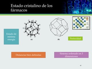 Estado cristalino de los
fármacos

Estado de
mínima
energía

Distancias bien definidas

Periocidad

Sistema ordenado en 3
dimensiones

45

 