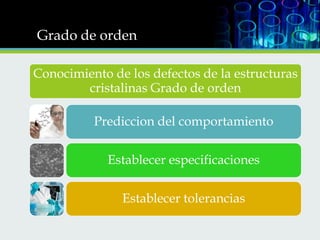 Grado de orden
Conocimiento de los defectos de la estructuras
cristalinas Grado de orden
Prediccion del comportamiento
Establecer especificaciones
Establecer tolerancias

 