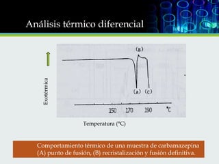 Exotérmica

Análisis térmico diferencial

Temperatura (°C)

Comportamiento térmico de una muestra de carbamazepina
(A) punto de fusión, (B) recristalización y fusión definitiva.

 