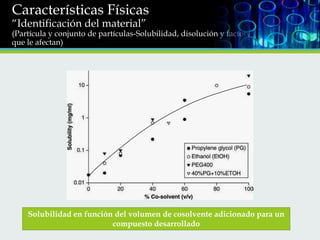 Características Físicas
“Identificación del material”

(Partícula y conjunto de partículas-Solubilidad, disolución y factores
que le afectan)

Solubilidad en función del volumen de cosolvente adicionado para un
compuesto desarrollado

 