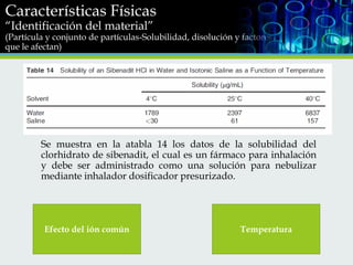 Características Físicas
“Identificación del material”

(Partícula y conjunto de partículas-Solubilidad, disolución y factores
que le afectan)

Se muestra en la atabla 14 los datos de la solubilidad del
clorhidrato de sibenadit, el cual es un fármaco para inhalación
y debe ser administrado como una solución para nebulizar
mediante inhalador dosificador presurizado.

Efecto del ión común

Temperatura

 