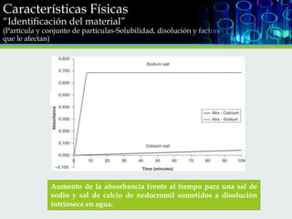 Características Físicas
“Identificación del material”

(Partícula y conjunto de partículas-Solubilidad, disolución y factores
que le afectan)

Aumento de la absorbancia frente al tiempo para una sal de
sodio y sal de calcio de nedocromil sometidos a disolución
intrínseca en agua.

 