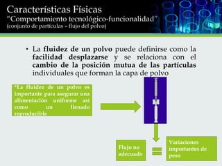 Características Físicas

“Comportamiento tecnológico-funcionalidad”
(conjunto de partículas – flujo del polvo)

• La fluidez de un polvo puede definirse como la
facilidad desplazarse y se relaciona con el
cambio de la posición mutua de las partículas
individuales que forman la capa de polvo
*La fluidez de un polvo es
importante para asegurar una
alimentación uniforme así
como
un
llenado
reproducible

Flujo no
adecuado

Variaciones
importantes de
peso

 