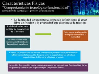 Características Físicas

“Comportamiento tecnológico-funcionalidad”
(conjunto de partículas – presión de expulsión)

• La lubricidad de un material se puede definir como él estar
libre de fricción o la propiedad que disminuye la fricción.
La lubricidad es una
medida de la reducción
de la fricción.

Entre mayor sea la presión
de expulsión menor es la
lubricidad

La lubricidad se mide
indirectamente mediante
la presión de expulsión

Cuando las propiedades de fricción son elevadas pueden causar problemas de
tableteo como la laminación desgaste sobre la superficie de las tabletas o
imposibilidad de liberar la tableta de la matriz.

La presión de expulsión puede considerarse como un parámetro de funcionalidad de los
excipientes y fármacos que se procesan por compresión directa .

 