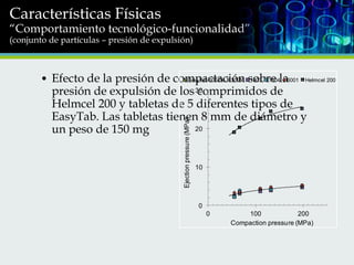 Características Físicas

“Comportamiento tecnológico-funcionalidad”
(conjunto de partículas – presión de expulsión)

Ejection pressure (MPa)

Easytab-301TX 302X 1303 1304
• Efecto de la presión de compactación sobre la6001 Helmcel 200
presión de expulsión de los 30
comprimidos de
Helmcel 200 y tabletas de 5 diferentes tipos de
EasyTab. Las tabletas tienen 8 mm de diámetro y
20
un peso de 150 mg

10

0
0

100
200
Compaction pressure (MPa)

 