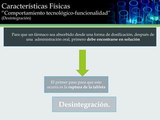 Características Físicas

“Comportamiento tecnológico-funcionalidad”
(Desintegración)

Para que un fármaco sea absorbido desde una forma de dosificación, después de
una administración oral, primero debe encontrarse en solución

El primer paso para que esto
ocurra es la ruptura de la tableta

Desintegración.

 