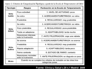 Fuente: Clínica y Salud v.20 n.1 Madrid 2009
 