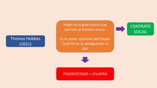 Concepto de poder | PPTX