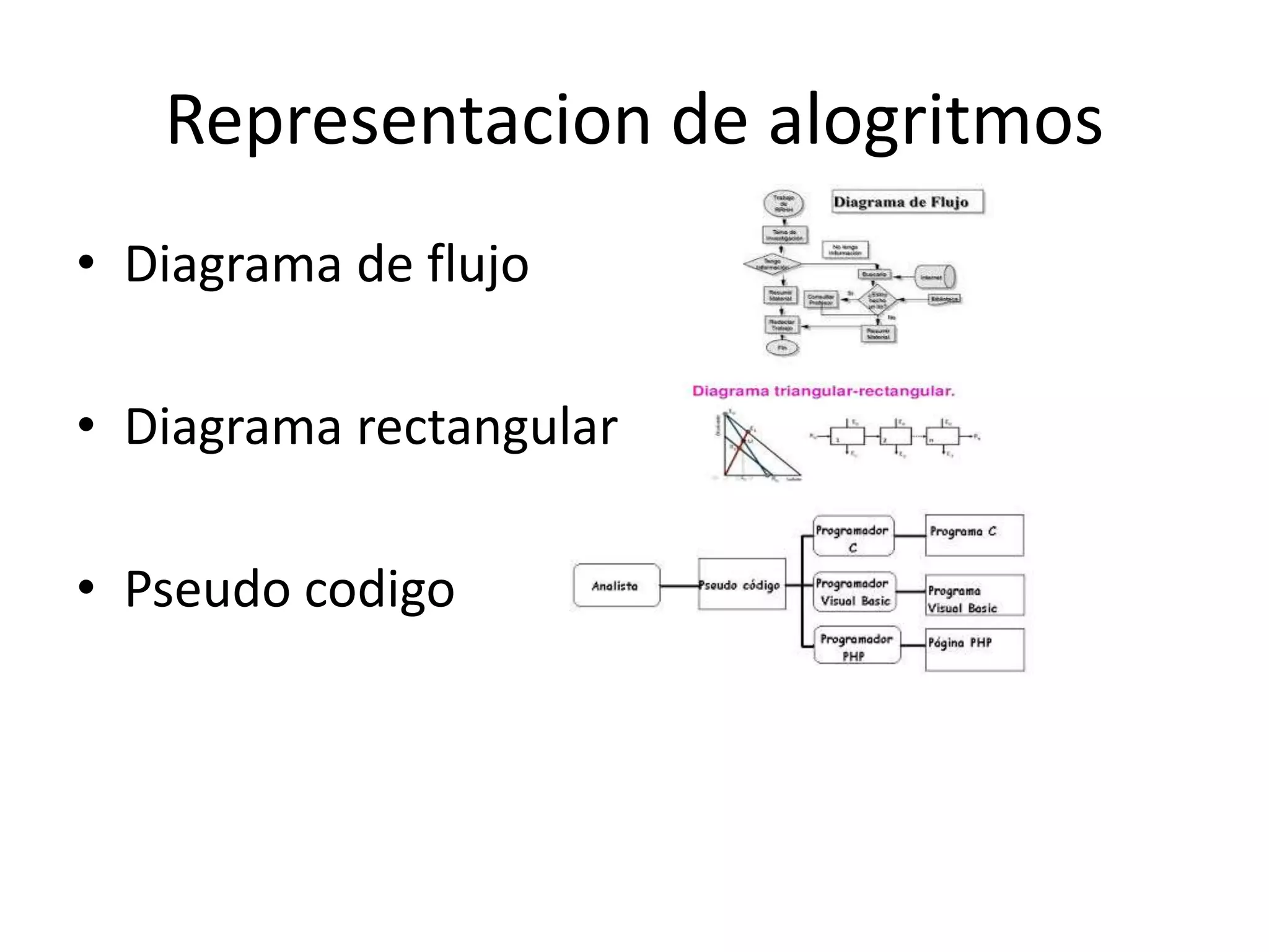 Representacion de alogritmos
• Diagrama de flujo
• Diagrama rectangular
• Pseudo codigo
 