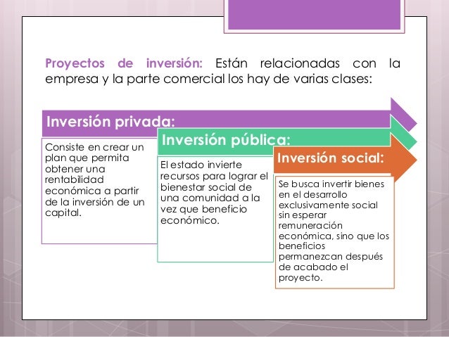 Tipologia de proyectos