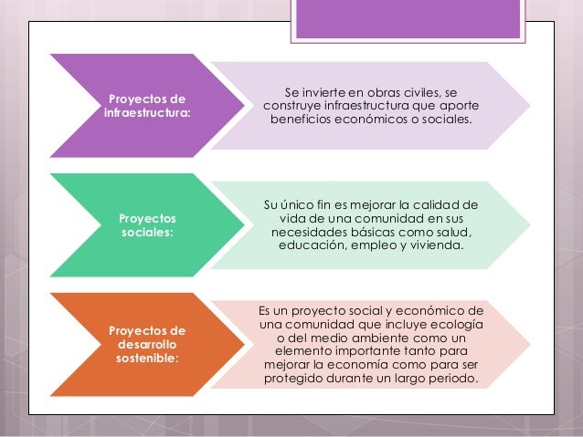Tipologia de proyectos