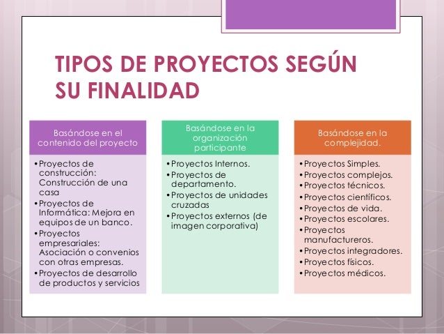 Tipologia de proyectos