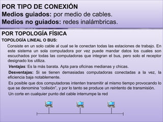 POR TIPO DE CONEXIÓN
Medios guiados: por medio de cables.
Medios no guiados: redes inalámbricas.
POR TOPOLOGÍA FÍSICA
TOPOLOGÍA LINEAL O BUS:
Consiste en un solo cable al cual se le conectan todas las estaciones de trabajo. En
este sistema un sola computadora por vez puede mandar datos los cuales son
escuchados por todas las computadoras que integran el bus, pero solo el receptor
designado los utiliza.
Ventajas: Es la más barata. Apta para oficinas medianas y chicas.
Desventajas: Si se tienen demasiadas computadoras conectadas a la vez, la
eficiencia baja notablemente.
Es posible que dos computadoras intenten transmitir al mismo tiempo provocando lo
que se denomina “colisión”, y por lo tanto se produce un reintento de transmisión.
Un corte en cualquier punto del cable interrumpe la red

 