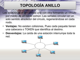TOPOLOGÍA ANILLO
Las estaciones están unidas una con otra formando un círculo
por medio de un cable común. Las señales circulan en un
solo sentido alrededor del círculo, regenerándose en cada
nodo.
• Ventajas: No existen colisiones, Pues cada paquete tienen
una cabecera o TOKEN que identifica al destino.
• Desventajas: La caída de una estación interrumpe toda la
red.

 