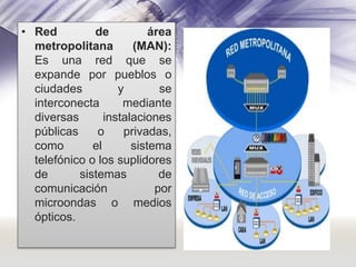 • Red
de
área
metropolitana
(MAN):
Es una red que se
expande por pueblos o
ciudades
y
se
interconecta
mediante
diversas
instalaciones
públicas
o
privadas,
como
el
sistema
telefónico o los suplidores
de
sistemas
de
comunicación
por
microondas o medios
ópticos.

 