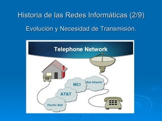 Historia de las Redes Informáticas (2/9) Evolución y Necesidad de Transmisión.   