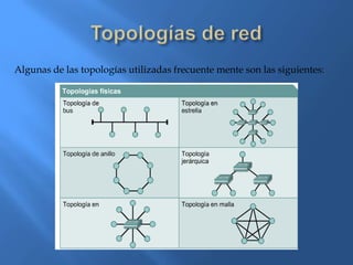 Algunas de las topologías utilizadas frecuente mente son las siguientes:
 