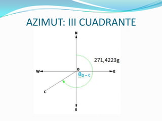 AZIMUT: III CUADRANTE

 