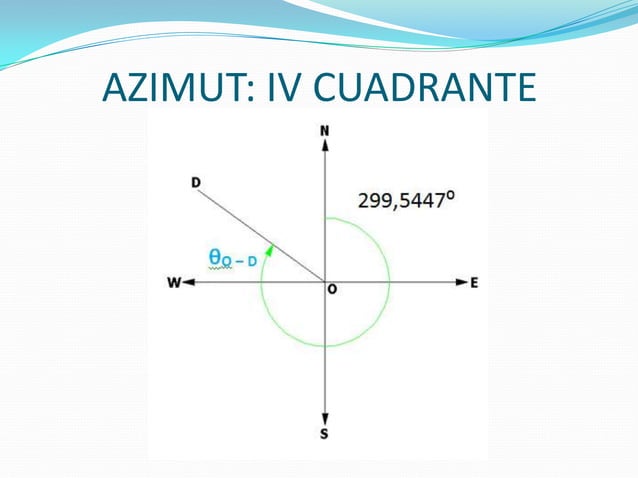 Concepto de rumbo y azimut | PPTX