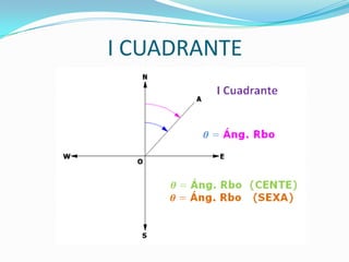 I CUADRANTE

 