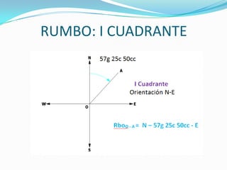 RUMBO: I CUADRANTE

 