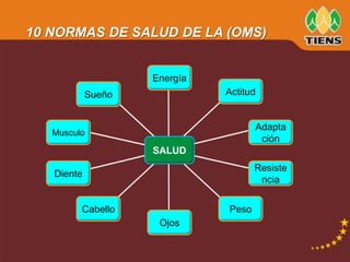    10 NORMAS DE SALUD DE LA (OMS)EnergíaActitudSueñoAdaptaciónMusculoSALUDResistenciaDientePesoCabelloOjos