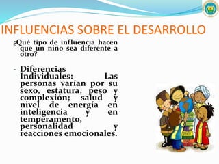 INFLUENCIAS SOBRE EL DESARROLLO
¿Qué tipo de influencia hacen
que un niño sea diferente a
otro?
- Diferencias
Individuales: Las
personas varían por su
sexo, estatura, peso y
complexión; salud y
nivel de energía en
inteligencia y en
temperamento,
personalidad y
reacciones emocionales.
 